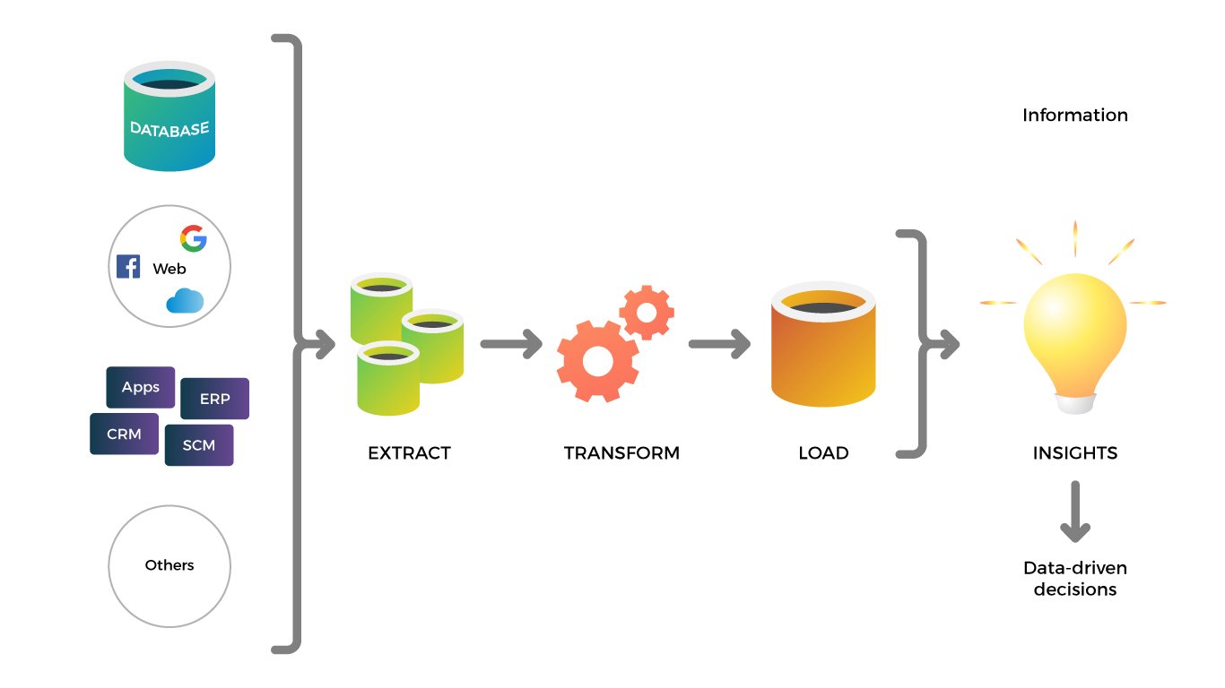 what-is-etl-extract-transform-load-informatica-uk